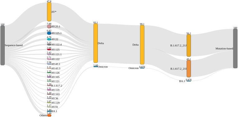 Figure 4: