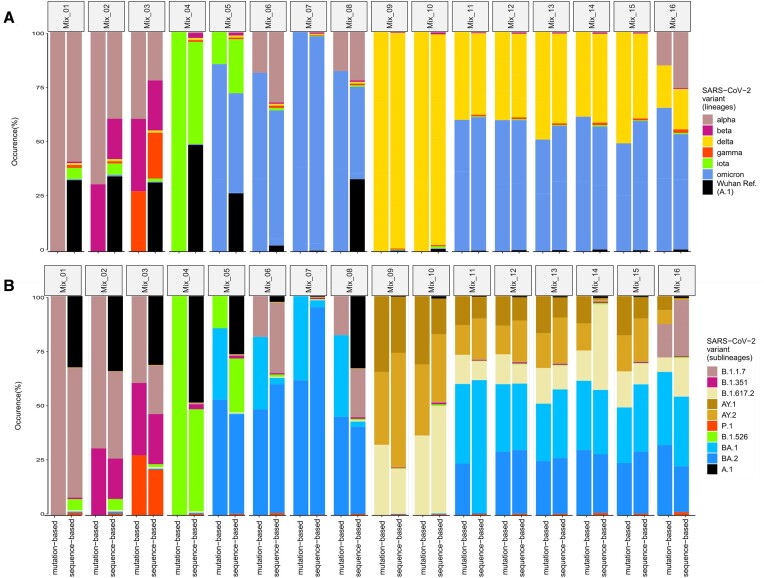 Figure 2: