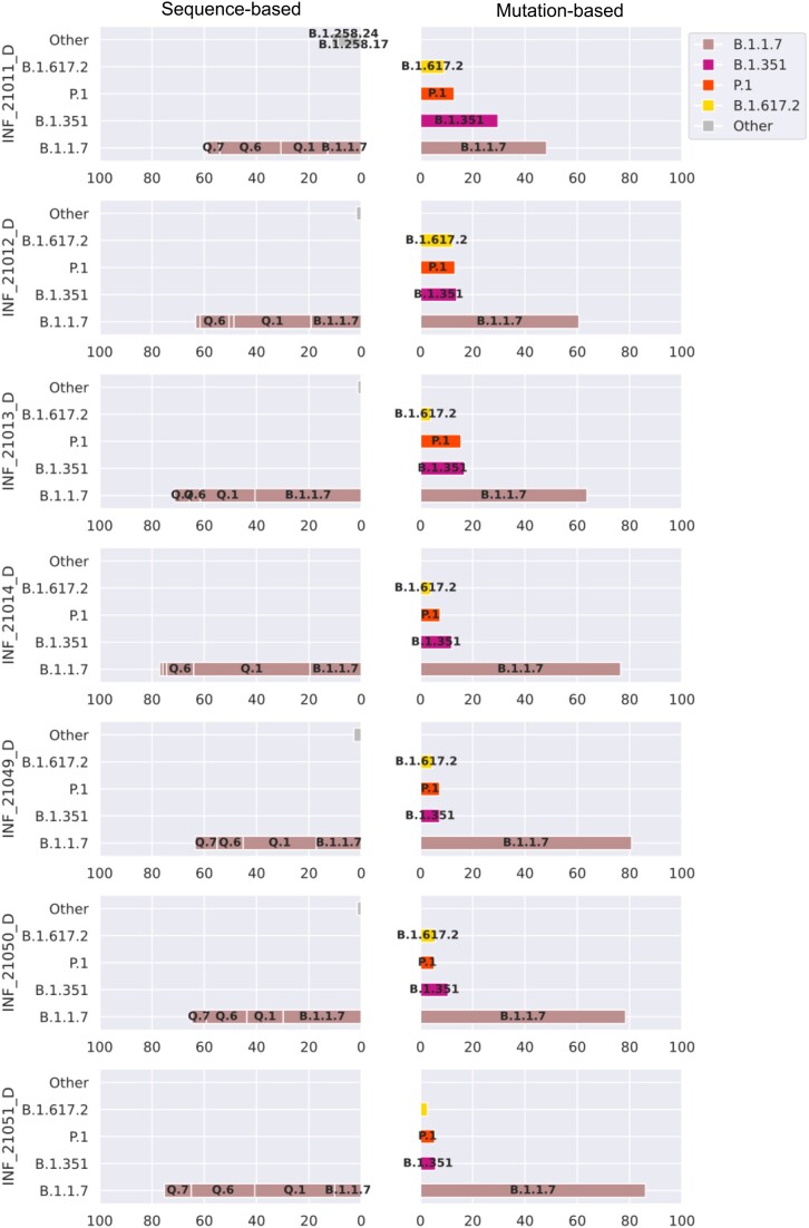 Figure 3: