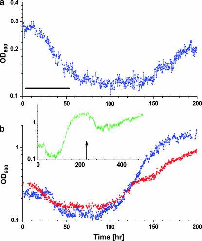 Figure 10.