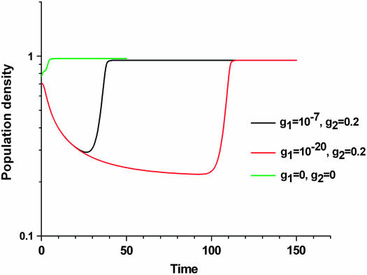 Figure 12.