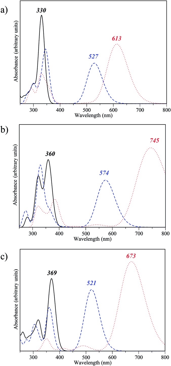 Fig. 7