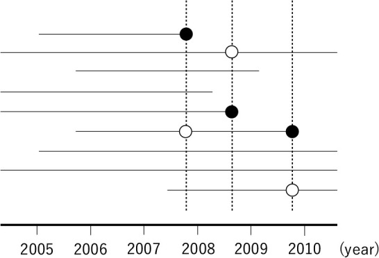 Fig. 2 