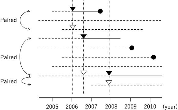 Fig. 4 