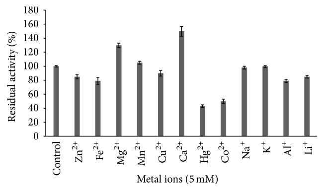 Figure 10