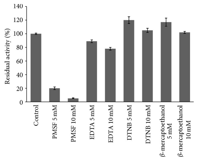 Figure 9