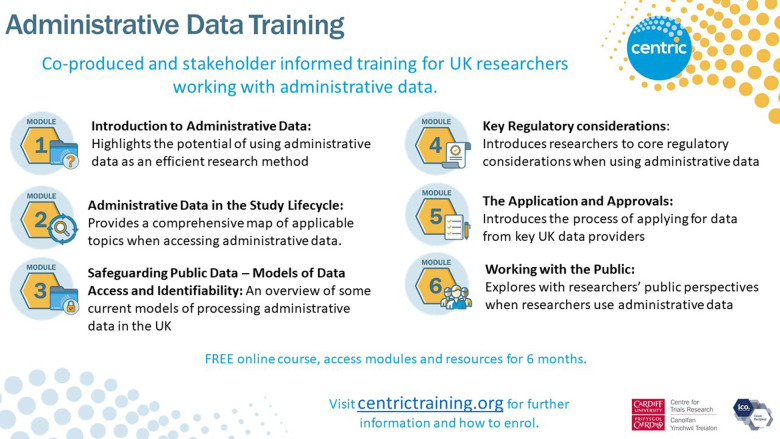 Figure 1: CENTRIC training module details