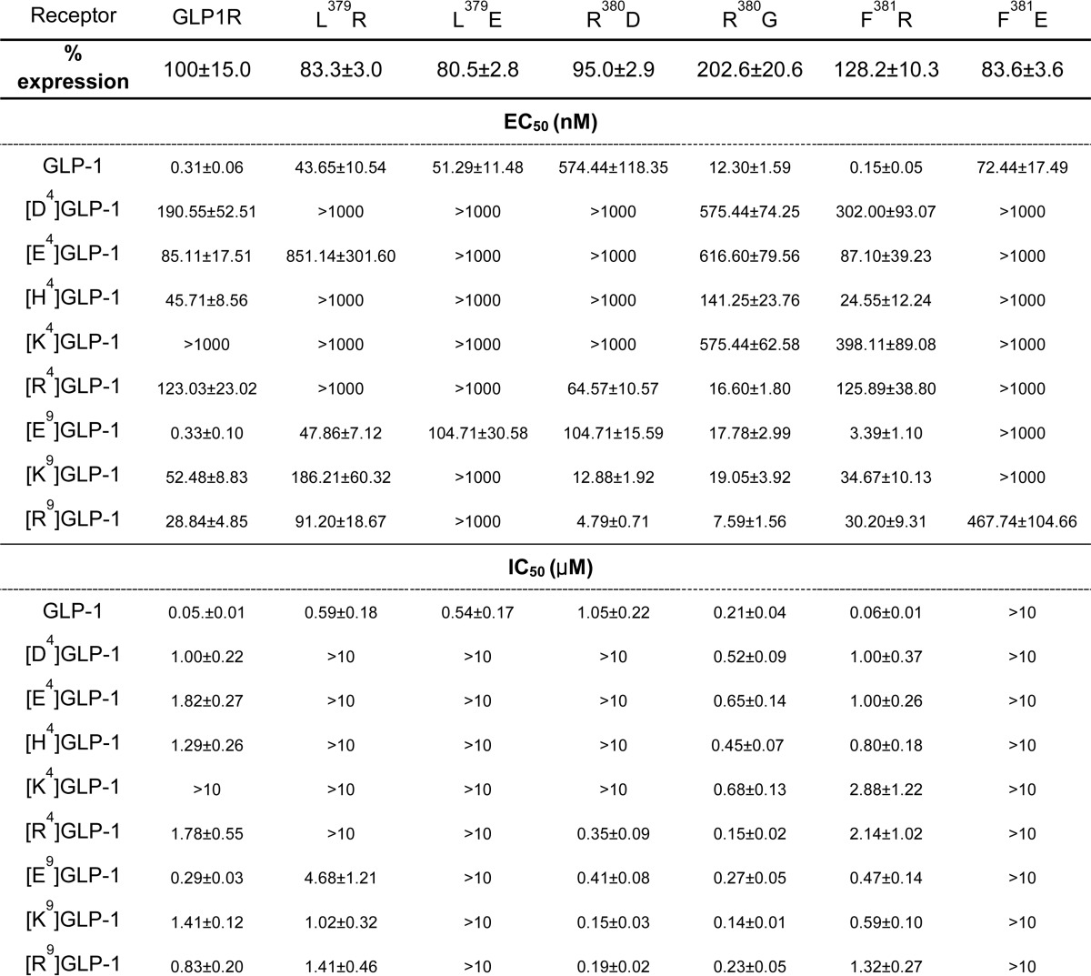 graphic file with name zbc012150974t002.jpg