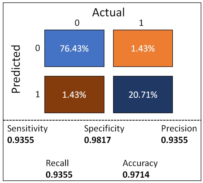 Figure 7