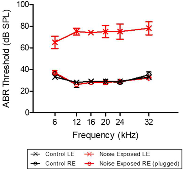 Figure 3: