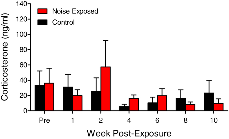 Figure 4: