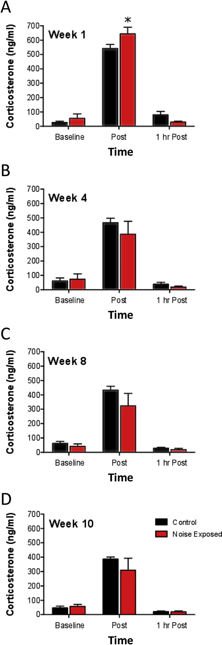 Figure 5: