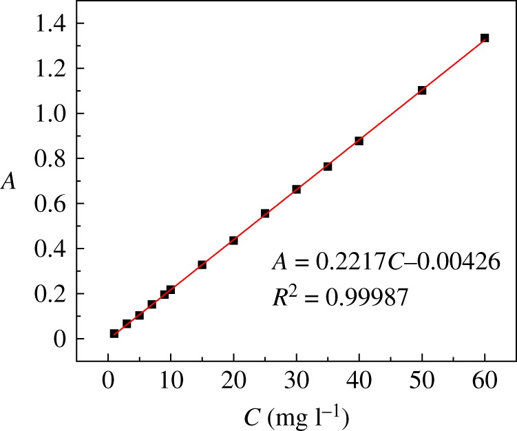 Figure 1.