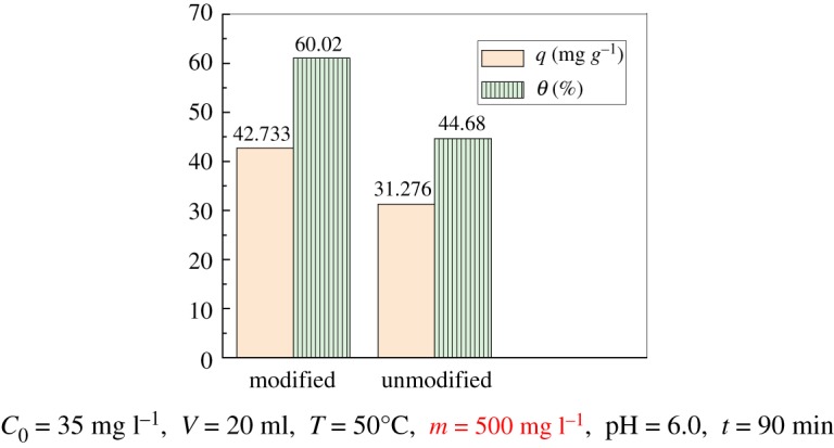 Figure 10.