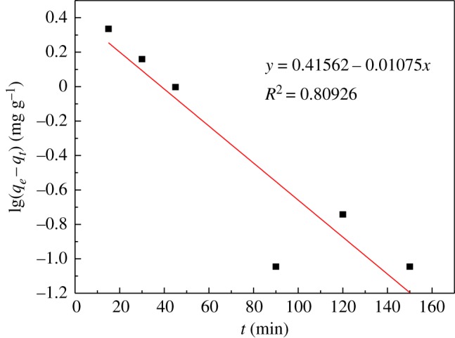 Figure 11.