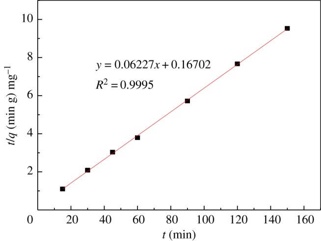 Figure 12.