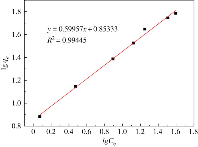 Figure 15.