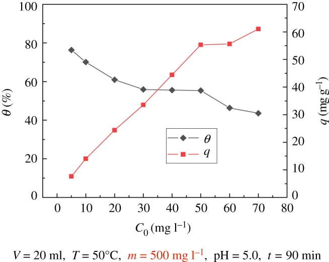 Figure 9.