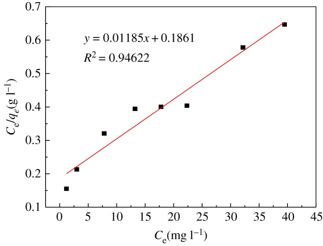 Figure 14.