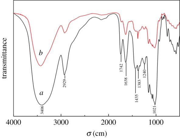 Figure 4.