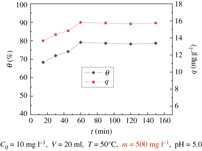 Figure 8.