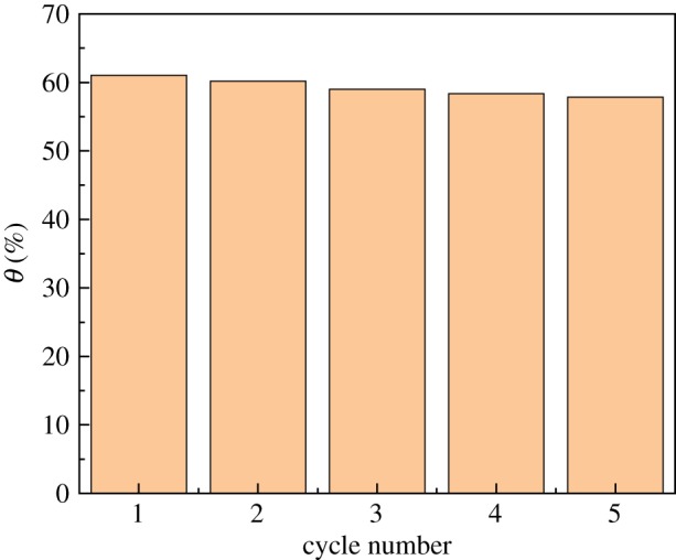 Figure 16.