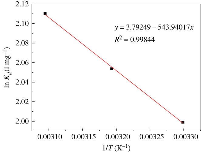 Figure 13.