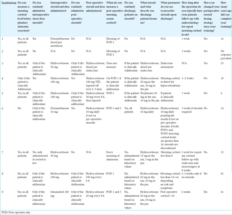 graphic file with name SNI-10-52-t004.jpg