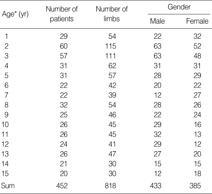 graphic file with name jkms-23-714-i001.jpg