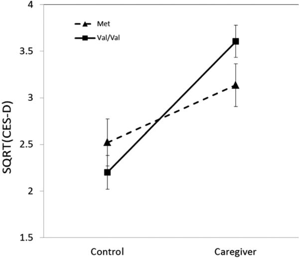 Fig.1