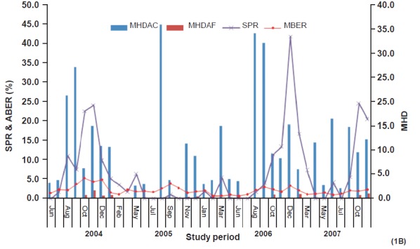 Fig. 1B