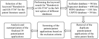 Scheme 3