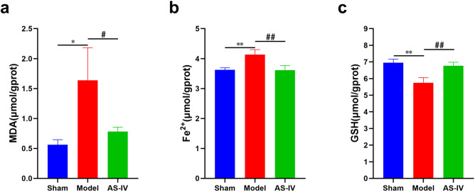 Fig. 10