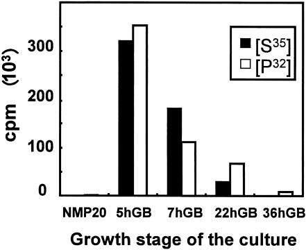 FIG. 3.