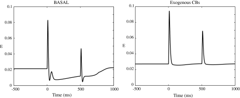 Fig. 7