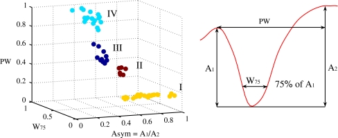 Fig. 2