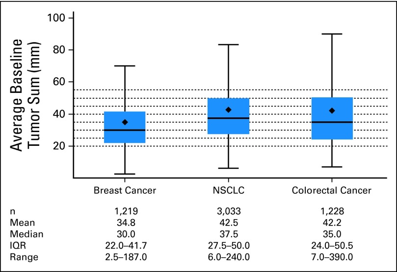 Fig A2.