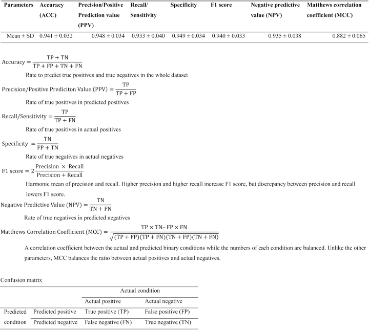 graphic file with name lqaa038tbl2.jpg