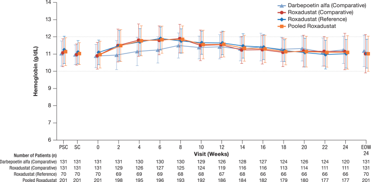Figure 4