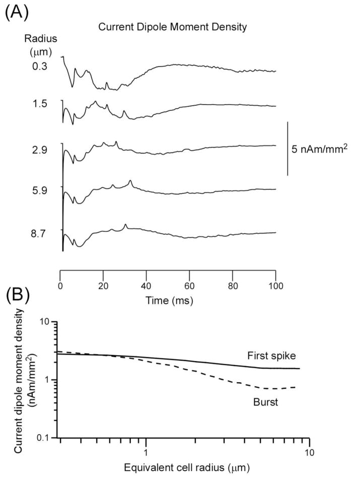 Fig. 4