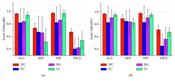 Figure 11