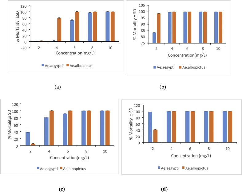 Figure 6