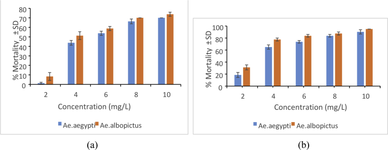 Figure 7