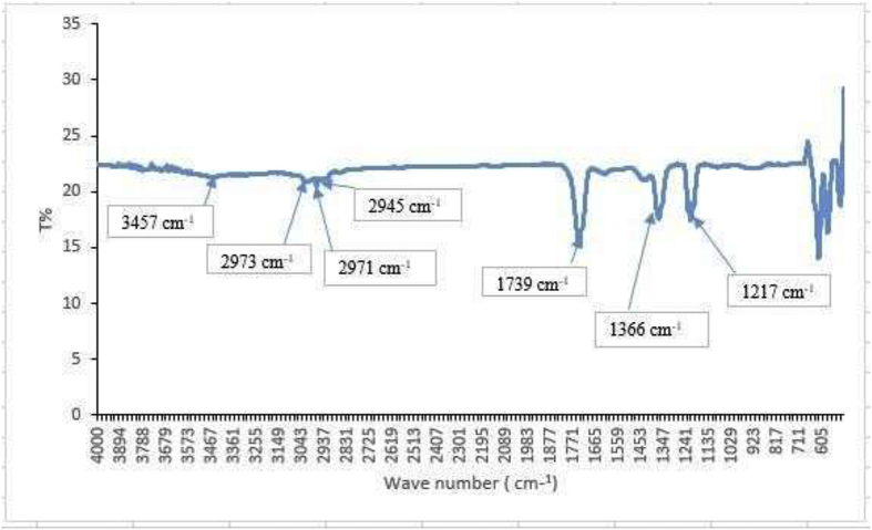 Figure 5