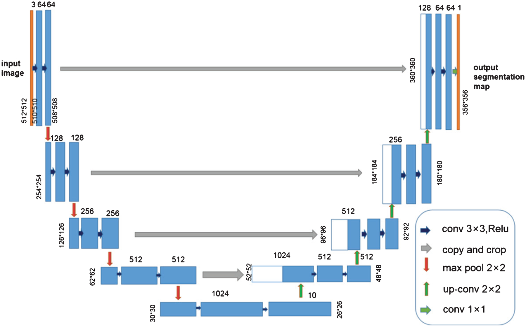 Fig. 3.