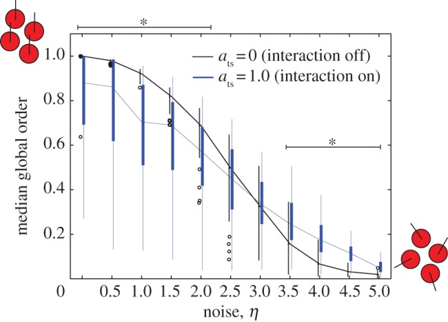 Figure 2.