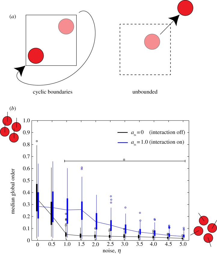 Figure 3.