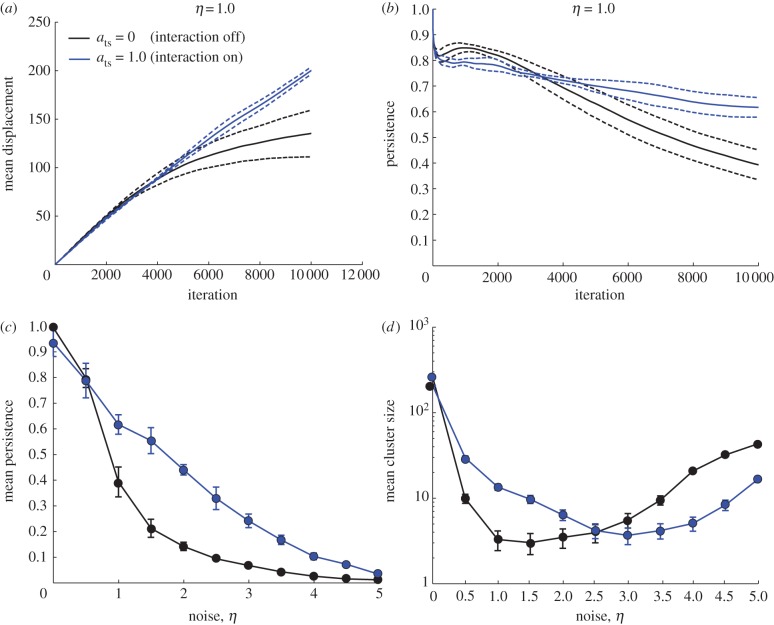 Figure 4.