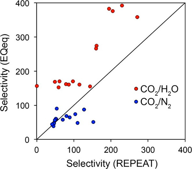 Figure 24