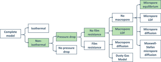 Figure 15